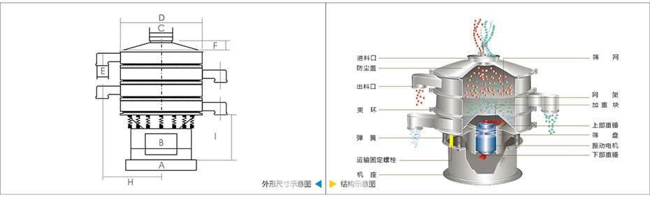 圆形振动筛技术参数